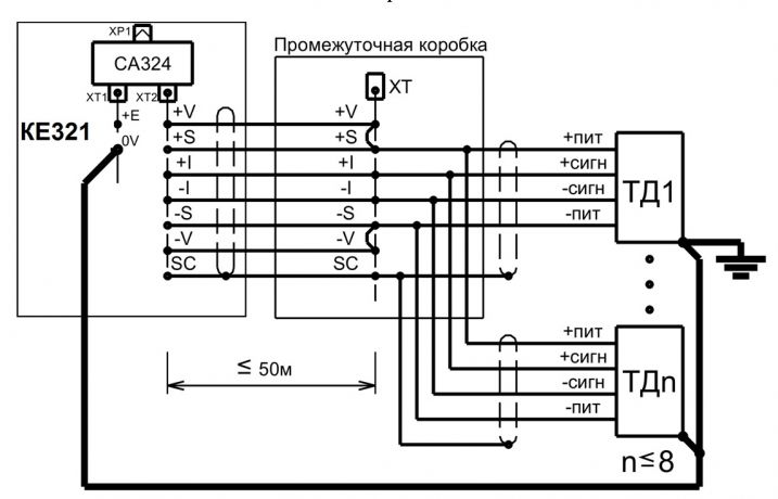 Схема подключения нескольких тензодатчиков силоизмери-тельной системы весов или дозатора