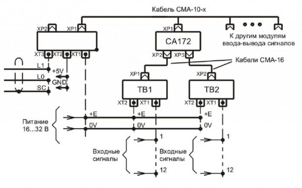 Типовая схема внешних соединений CA172