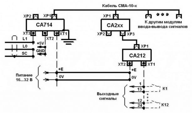 Типовая схема внешних соединений СА212
