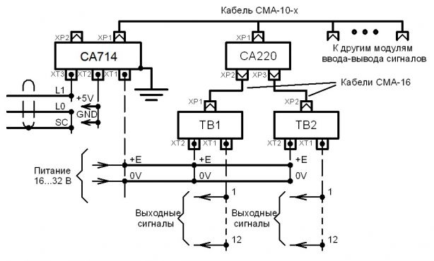 Типовая схема внешних соединений CA220