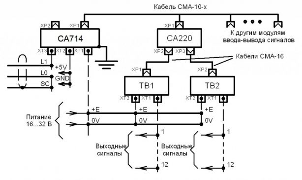 Типовая схема внешних соединений CA241