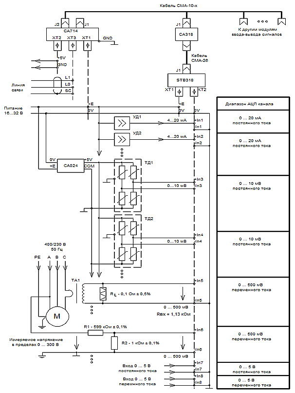 Схема внешних соединений СА318