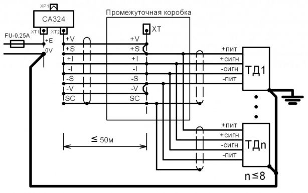 Типовая схема подключения нескольких тензодатчиков силоизмерительной системы весов или дозатора