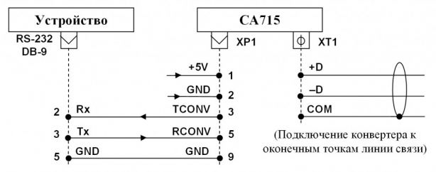 Типовая схема подключения конвертера CA715 к девятиконтактному разъему DB-9 порта RS-232 устройства обмена данными