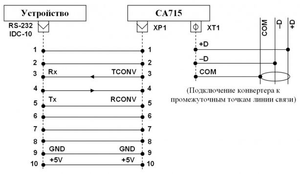 Типовая схема подключения конвертера к десятиконтактному разъему IDC порта RS-232 устройства обмена данными при условии, что на 10-м контакте разъема имеется питание 5V